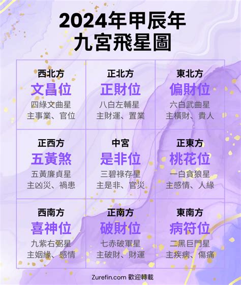 2023 西南位|2023年九宮飛星圖及風水方位吉兇與化解